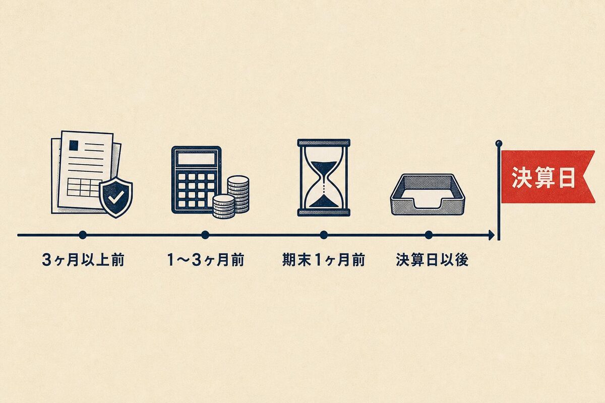 決算月から逆算した4つの時期。打てる手は残り時間で決まる