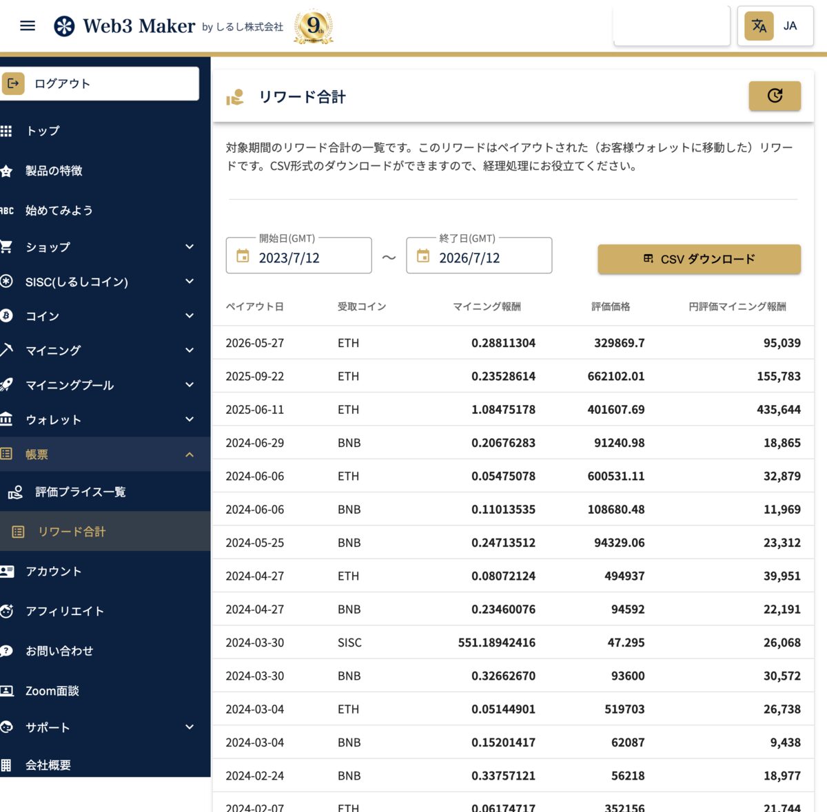 しるし社管理画面の「リワード合計」。この記事の数字はすべてこの台帳から取っています（ウォレットアドレスは伏せています）